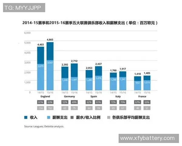 世界足球明星身价波动分析及其背后因素探讨